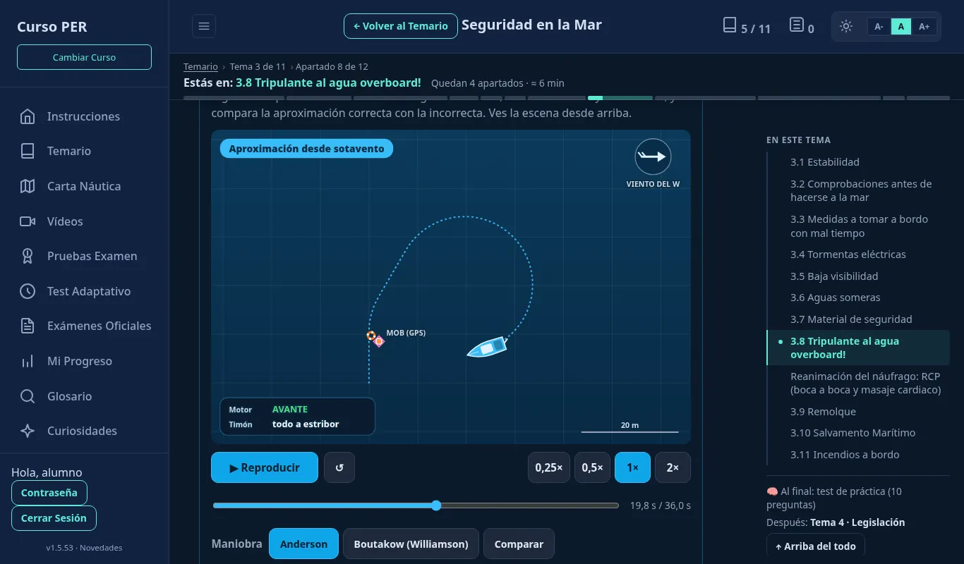 Animación de hombre al agua con la maniobra de Anderson vista desde arriba, con motor y timón en cada momento