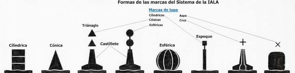 Formas de las marcas del Sistema IALA: Cónica, Cilíndrica, Esférica, etc.