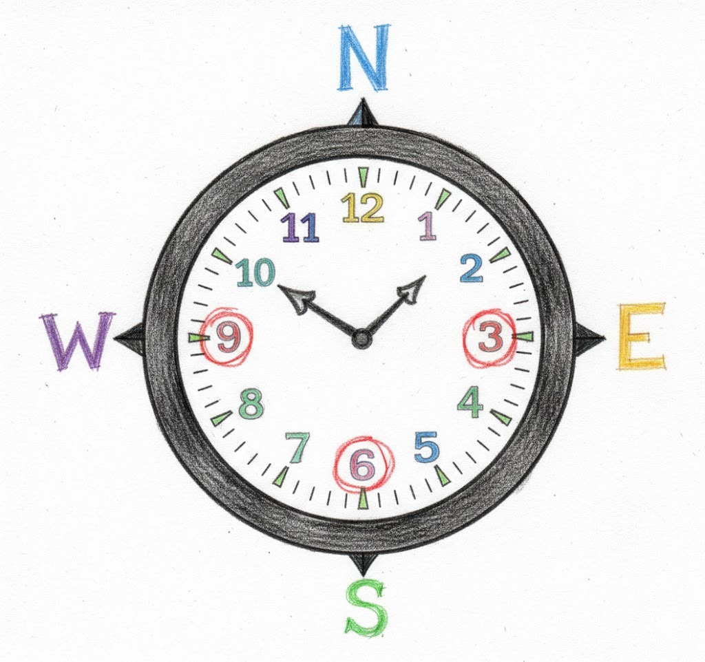 El reloj de las luces de las marcas cardinales