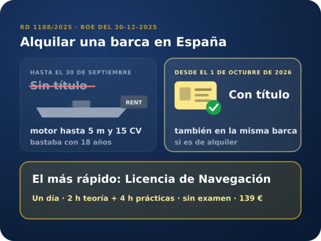 Llogar barca sense llicència: s’acaba l’octubre de 2026