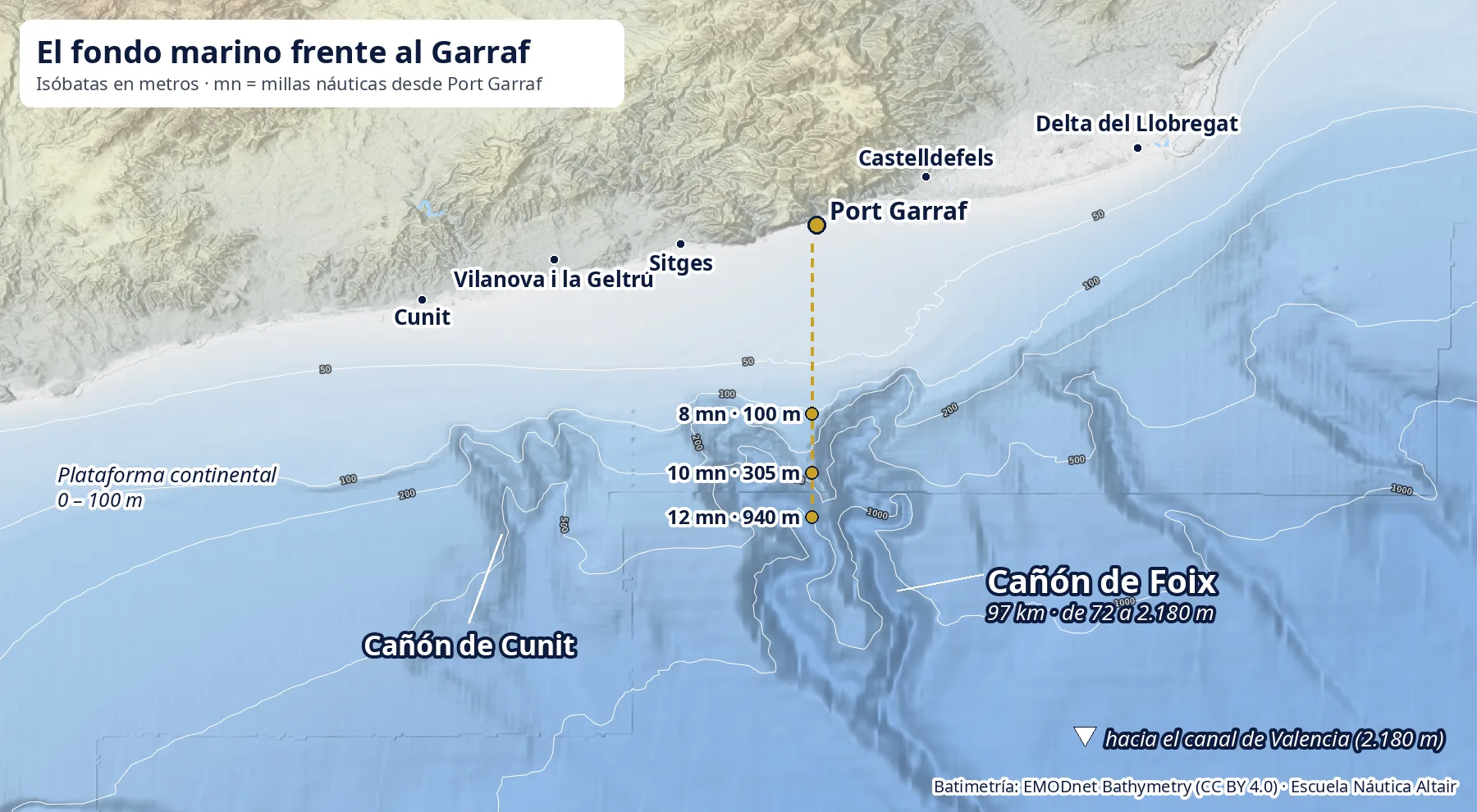 Mapa batimétrico frente al Garraf con los cañones submarinos de Foix y Cunit, las isóbatas de 50 a 1.000 metros y la ruta desde Port Garraf