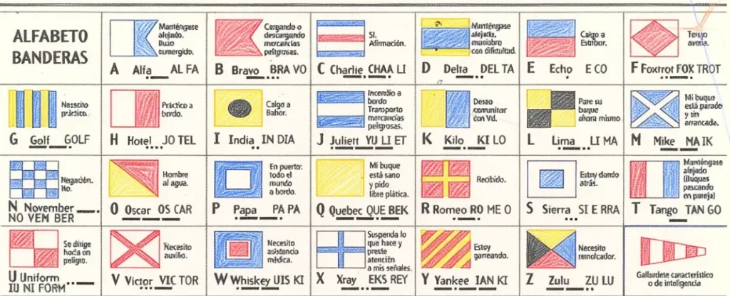 Tabla oficial banderas y significados