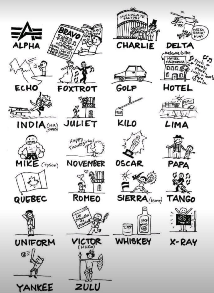 Reglas mnemotécnicas alfabeto fonético