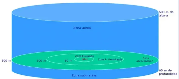Zonas de exclusión y protección de cetáceos según Real Decreto 1727/2007